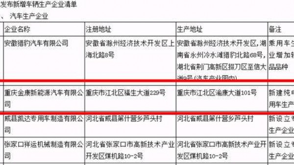 金康新能源成为第 9 家“双认证”企业