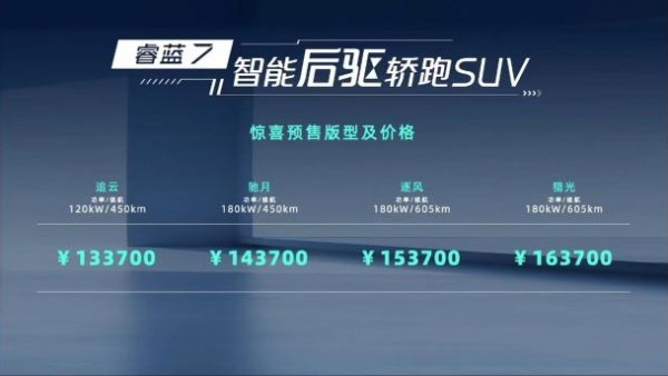 预售13.37万元起 睿蓝7正式开启预售