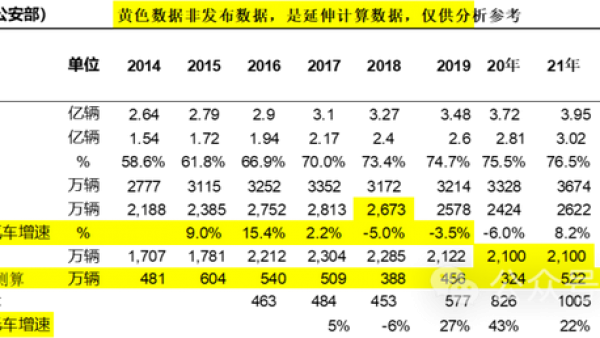 乘联会：燃油车限购限行还交税不公平