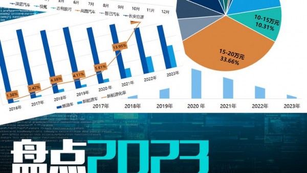 盘点2023: 价格战事中的繁花与悲鸣