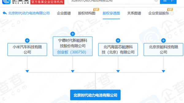 注册资本10亿 小米与宁德时代合资公司