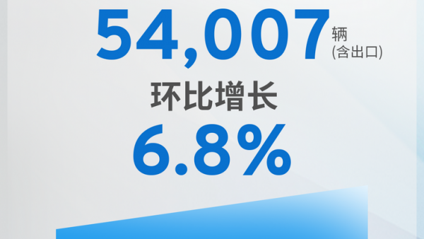 环比增长6.8% 上汽通用汽车9月销量54007辆 新能源环比增长7.3%