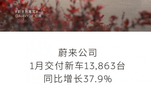 蔚来公司1月交付新车13,863台，同比增长37.9%